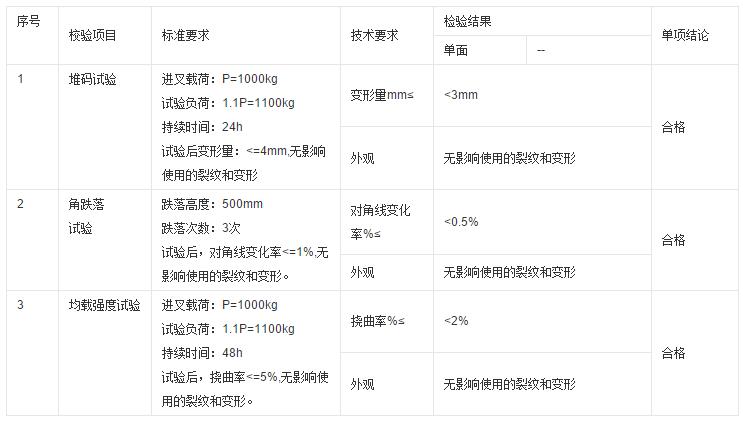 塑料托盤(pán)檢測(cè)內(nèi)容 塑料托盤(pán)檢測(cè)內(nèi)容